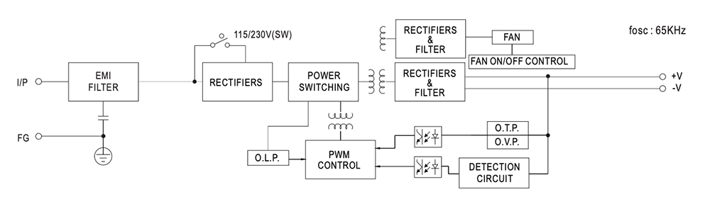 LRS-350 350W AC/DC Single Output Power Supply - Mean Well | Mouser